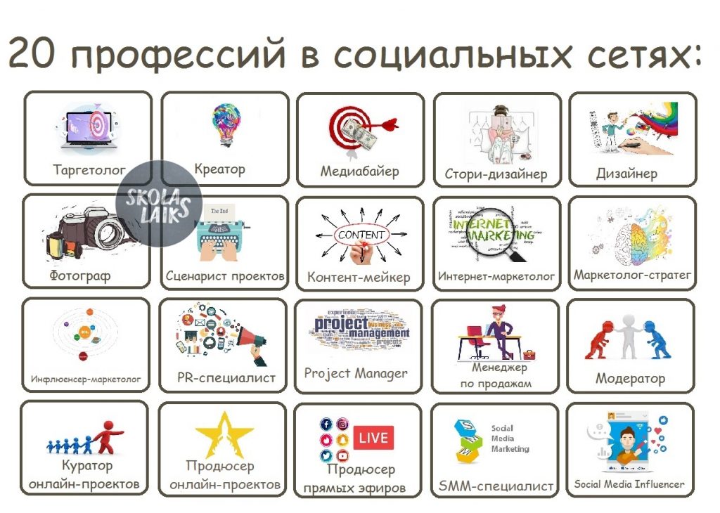 Список социальных проектов